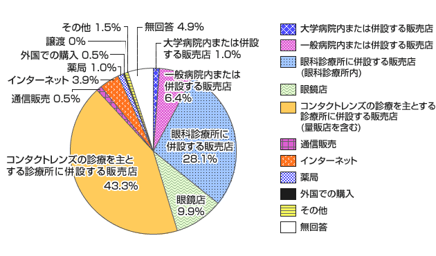 グラフ画像