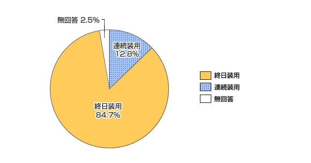 グラフ画像