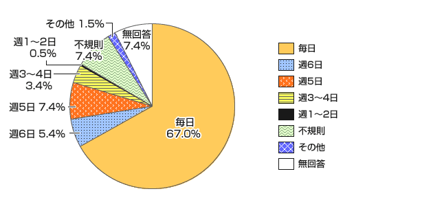 グラフ画像