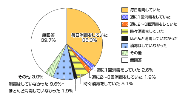 グラフ画像