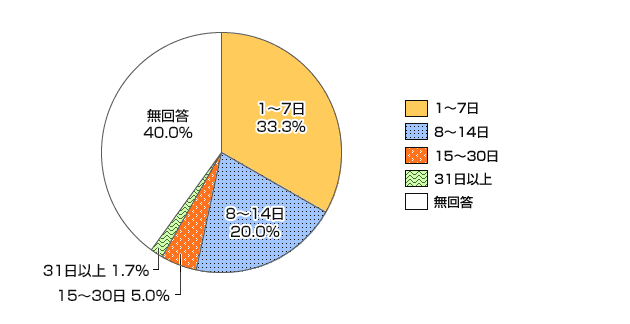 グラフ画像