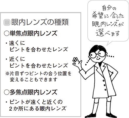 4 手術後の見え方と眼内レンズ 白内障手術を受ける方へ 知っておきたい白内障術後のケア 目についての健康情報 公益社団法人 日本眼科医会